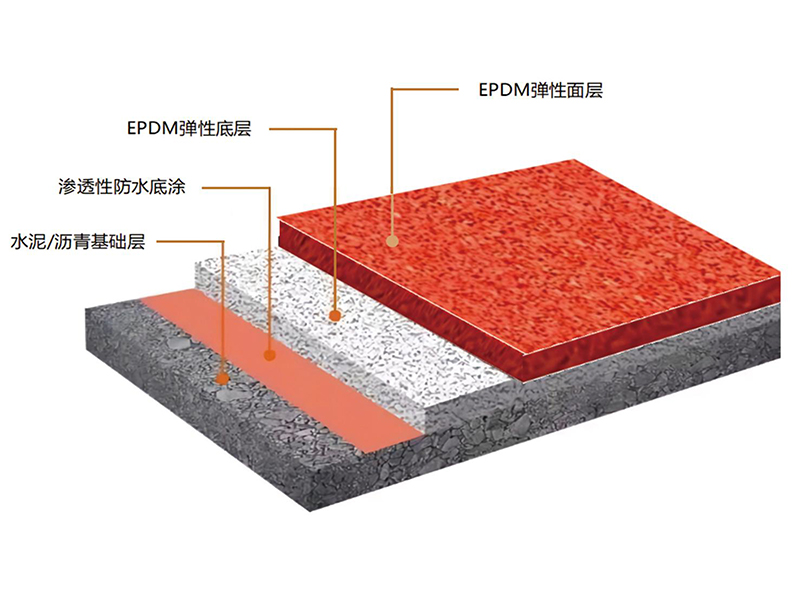 EPDM幼兒園/小區(qū)運(yùn)動(dòng)場(chǎng)地