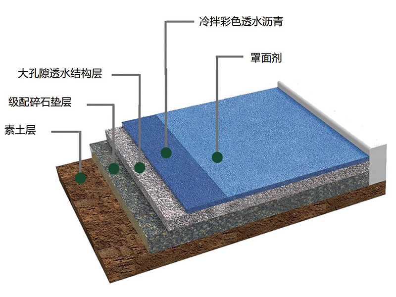 冷拌彩色透水瀝青